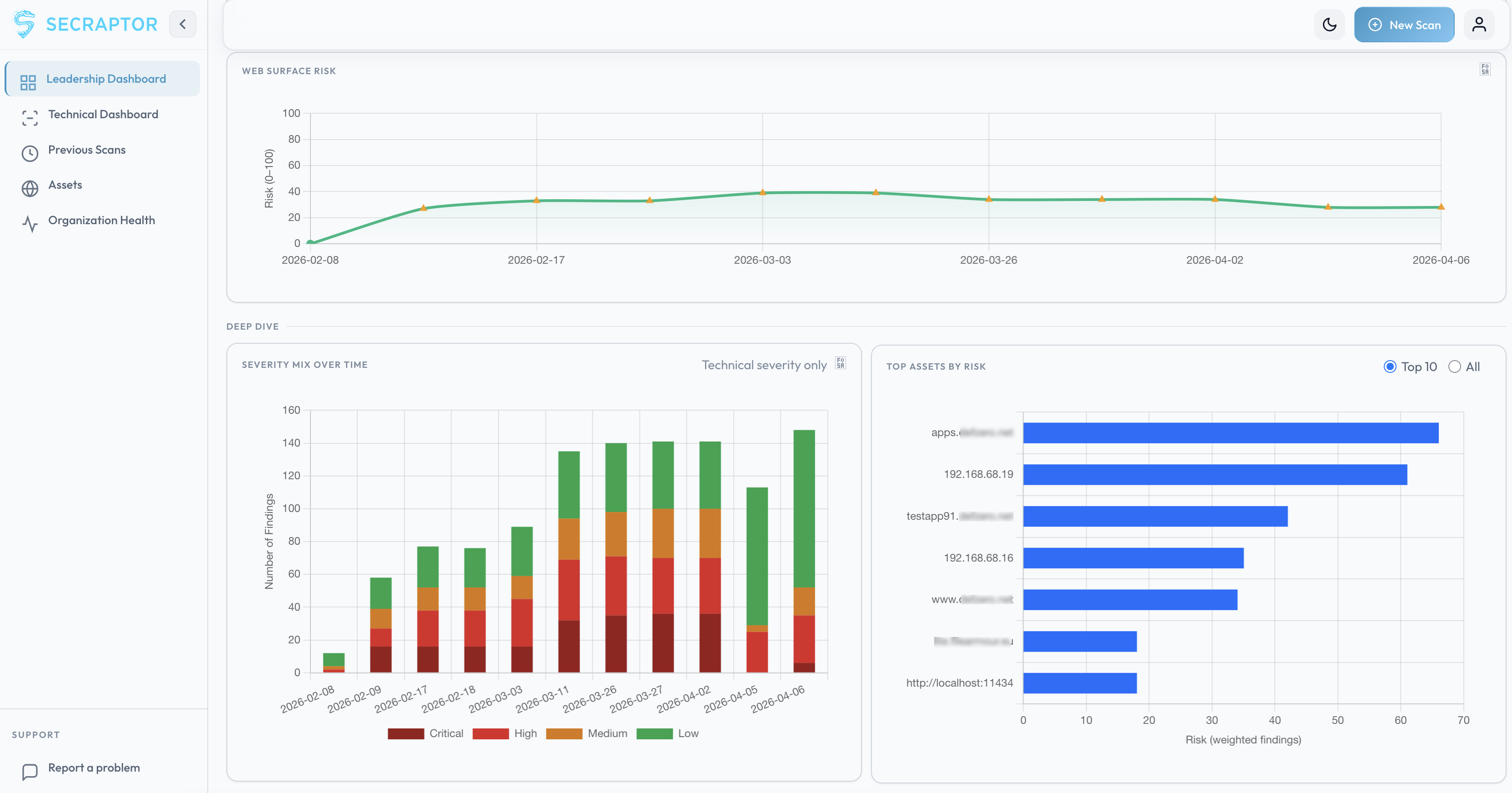 SecRaptor dashboard