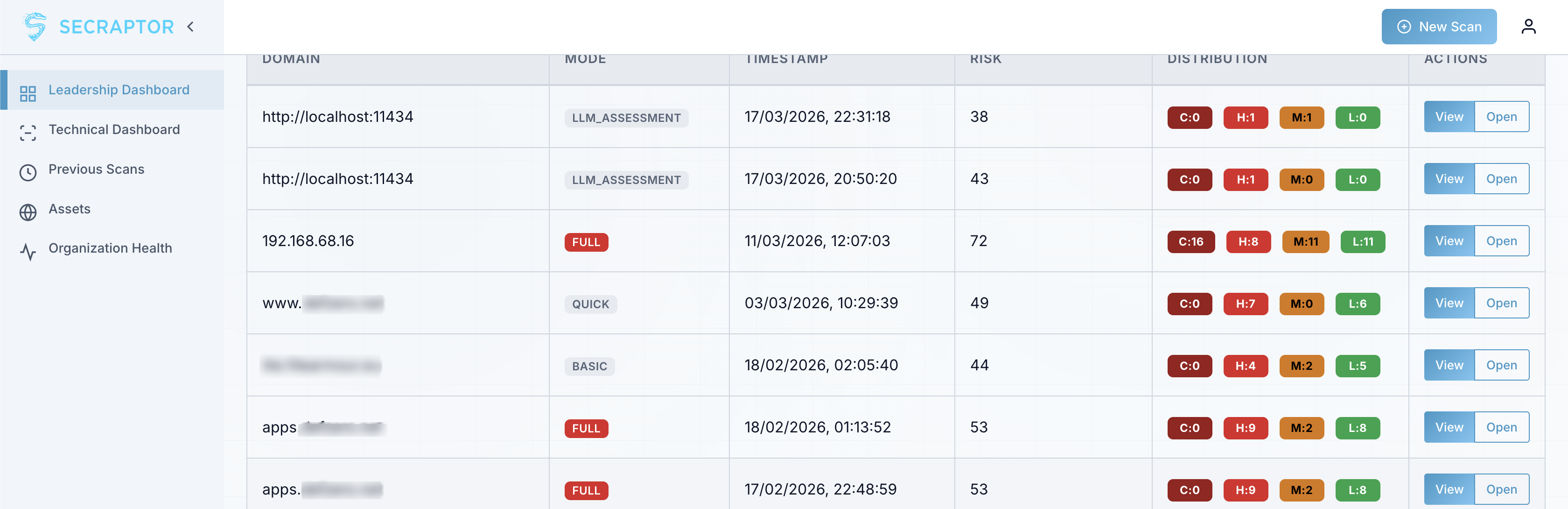 Compliance reporting