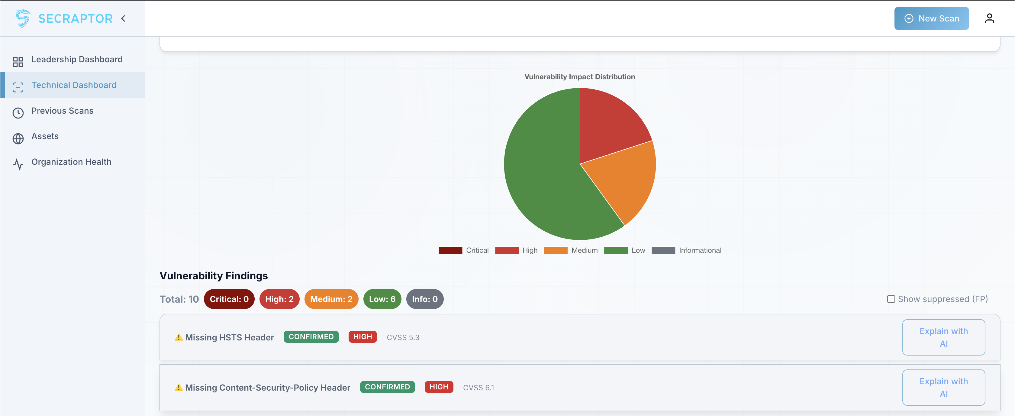 AI security testing