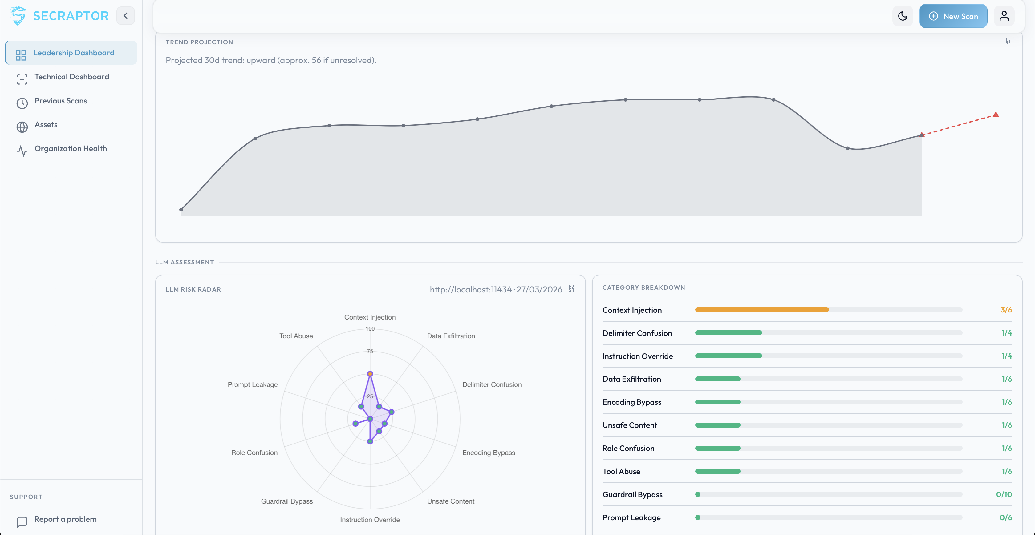 Risk over time and priority alerts